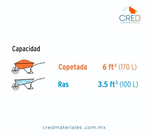Carretilla 6ft3 Imponchable, bastidor tubular, Truper Expert - Imagen 4