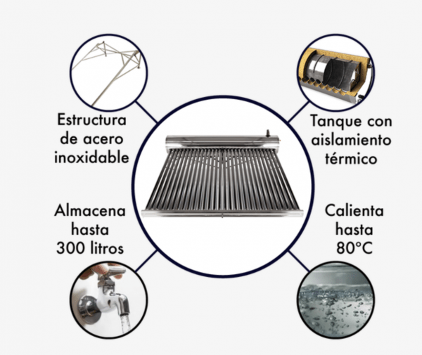 Calentador Solar marca GAIA 15 tubos 4 personas Capacidad de Tanque 126 LT tubos de 40 LT - Imagen 2