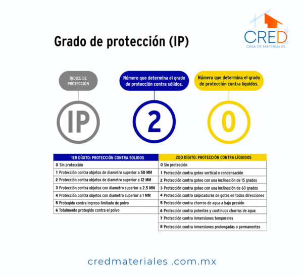 Clavija Industrial Blindada Aterrizada, 2 Polos+tierra, Voltek - Imagen 5