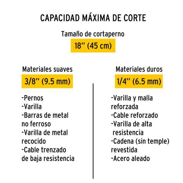 Cuchillas De Repuesto Para Cortapernos 18 , Pretul - Imagen 5